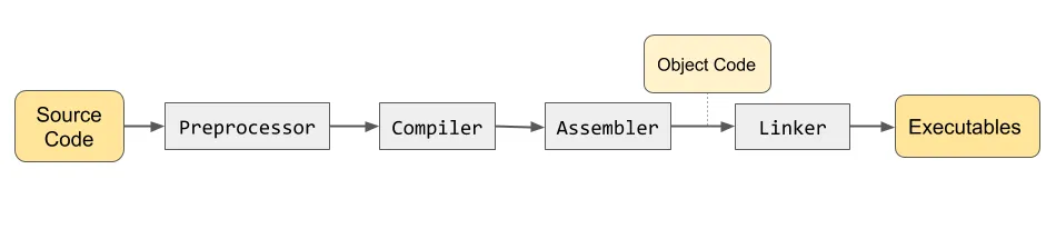 c-compiler