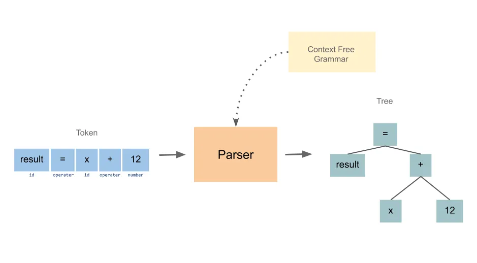 parser