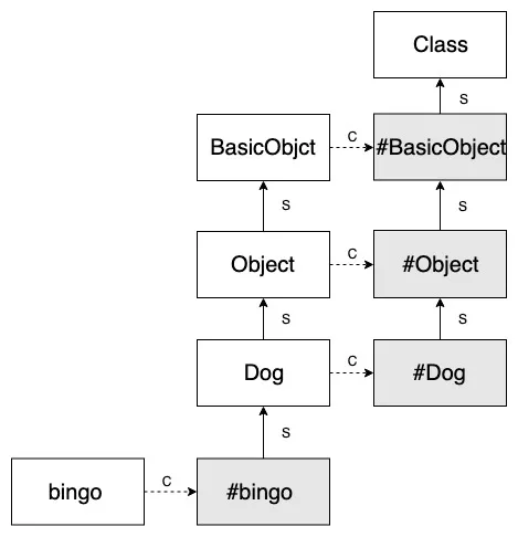 ruby-object-final--1-