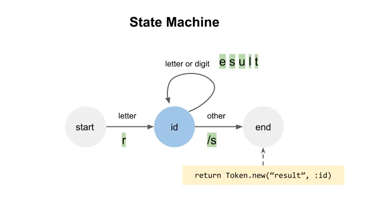 state_machine
