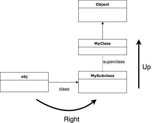 superclass_class-Page-2