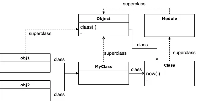 superclass_class
