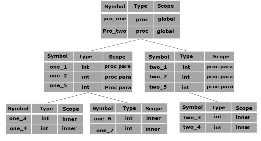 symbol_table